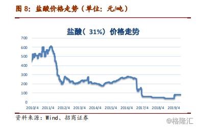 長沙平川化工科技有限公司,鹽酸,磷酸,次氯酸鈉,聚合氯化鋁,硫酸銅,三氯化鐵